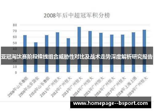 亚冠淘汰赛阶段锋线组合威胁性对比及战术走势深度解析研究报告